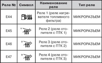 Панель плавких предохранителей Hyundai SantaFe