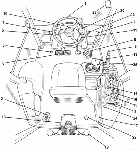 Расстановка кабины JCB 3CX / 4CX с 2010 года