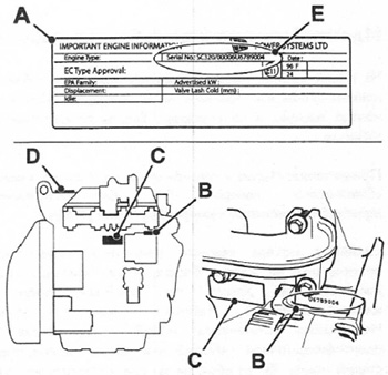 Техническая информация и спецификации JCB 3CX / 4CX с 2010 года