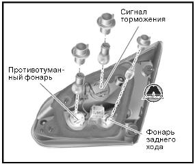 Задний габаритный огонь KIA Ceed