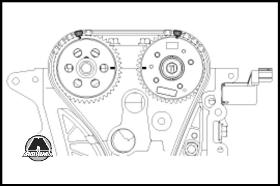 Проверка и регулировка клапанного зазора KIA Ceed