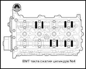 Проверка и регулировка клапанного зазора KIA Ceed