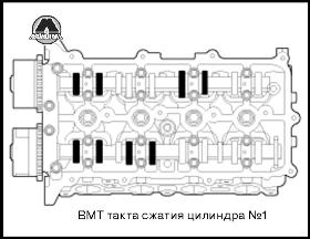 Проверка и регулировка клапанного зазора KIA Ceed