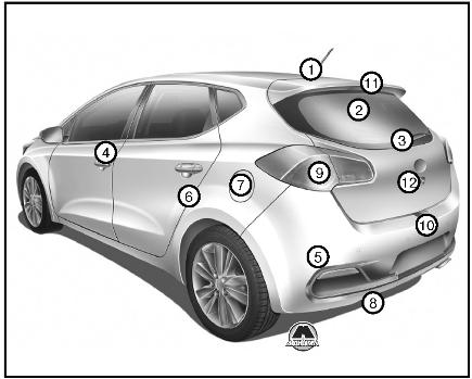 Внешний вид задней части KIA Ceed