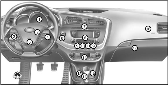 Панель приборов KIA Ceed