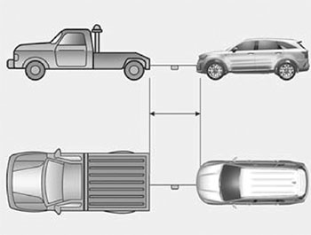 Буксировка KIA Sorento