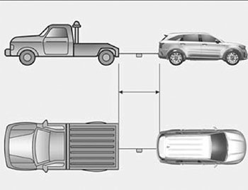 Буксировка KIA Sorento