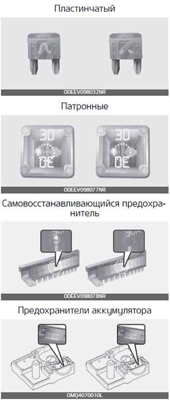 Плавкие предохранители KIA Sorento
