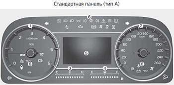 Обзор салона KIA Sorento