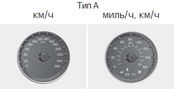 Спидометр KIA Sorento
