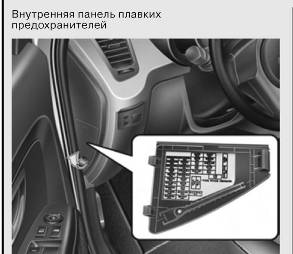 Панель плавких предохранителей Kia Soul