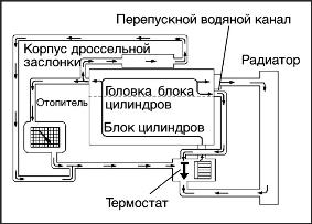 Проверка шлангов Lexus RX