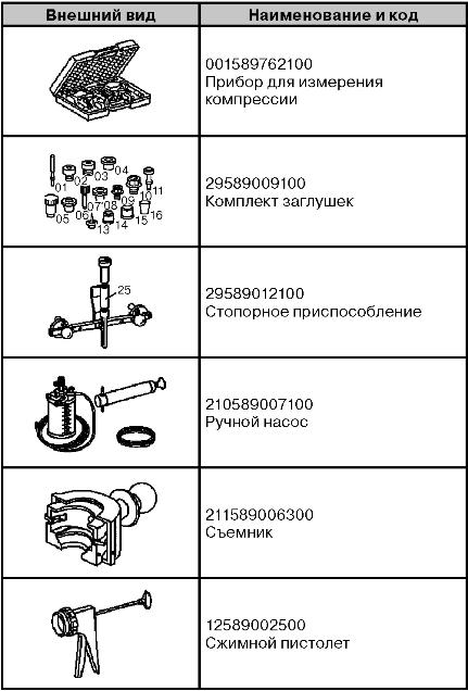 Специальные инструменты Mercedes S-класс w221