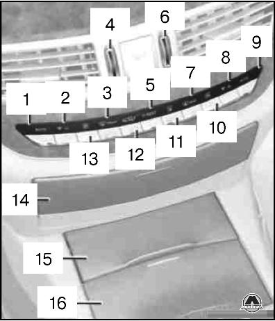 Верхняя часть центральной консоли Mercedes S-класс w221