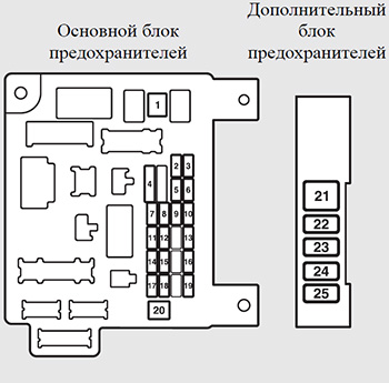 Замена предохранителей Mitsubishi ASX