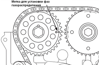 Проверка состава топливовоздушной смеси на режиме холостого хода Mitsubishi ASX