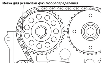 Проверка состава топливовоздушной смеси на режиме холостого хода Mitsubishi ASX