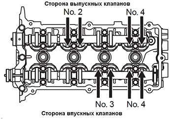 Проверка состава топливовоздушной смеси на режиме холостого хода Mitsubishi ASX