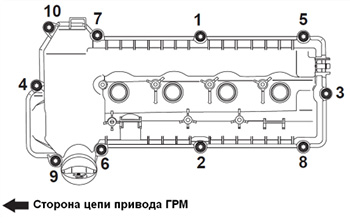 Проверка состава топливовоздушной смеси на режиме холостого хода Mitsubishi ASX