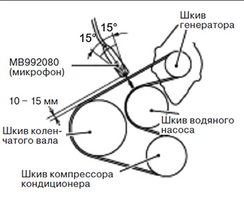 Проверка натяжения приводного ремня методом частоты колебаний Mitsubishi ASX RVR Outlander Sport