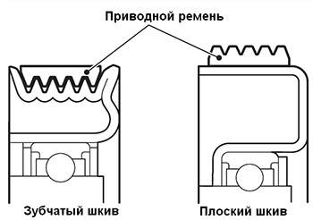 Шкив коленчатого вала Mitsubishi ASX