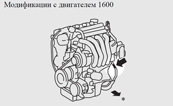 Техническая информация  Mitsubishi ASX с 2019 года