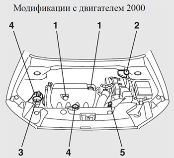 Техническая информация  Mitsubishi ASX с 2019 года