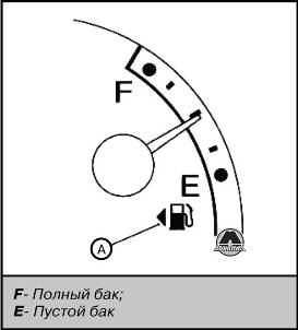 Указатель уровня топлива Mitsubishi L200