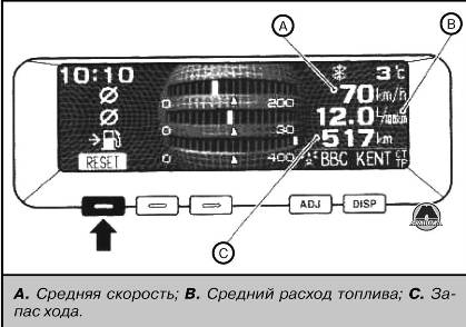 Информация маршрутного компьютера Mitsubishi L200