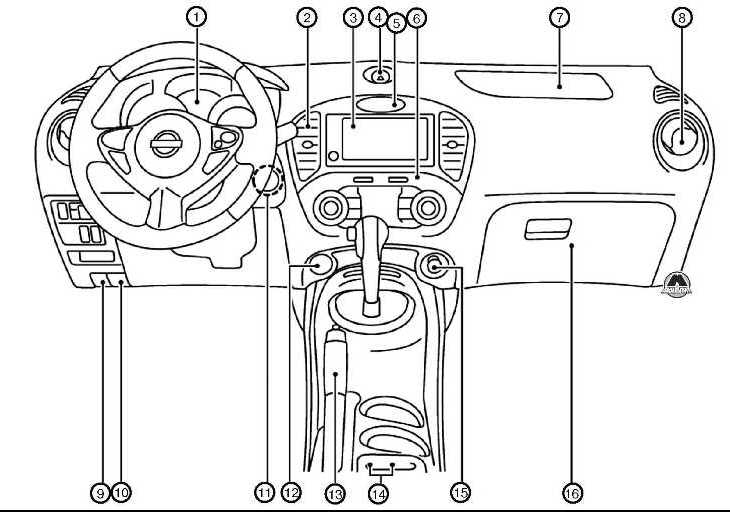 Приборная панель Nissan Juke