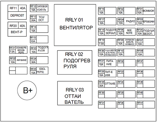 Предохранители Omoda C5 c 2022 года