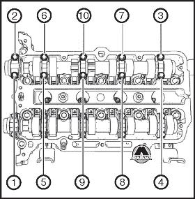 Проверка цепи привода газораспределительного механизма Opel Zafira C