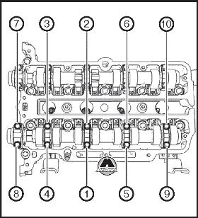 Проверка цепи привода газораспределительного механизма Opel Zafira C