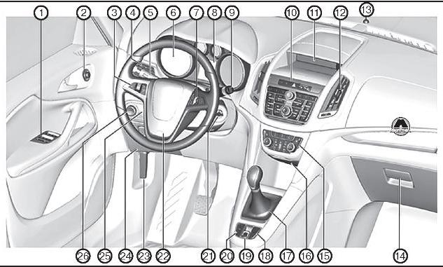 Общий вид приборной панели Opel Zafira C