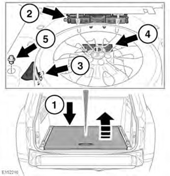 Замена колеса Range Rover с 2013 года