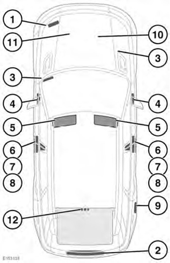 Таблички в автомобиле Range Rover с 2013 года