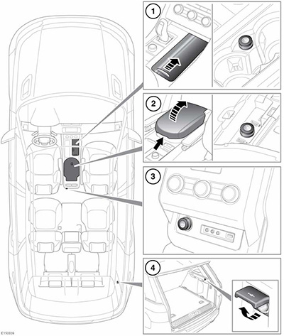 Гнезда питания дополнительного оборудования Range Rover Sport с 2013 года