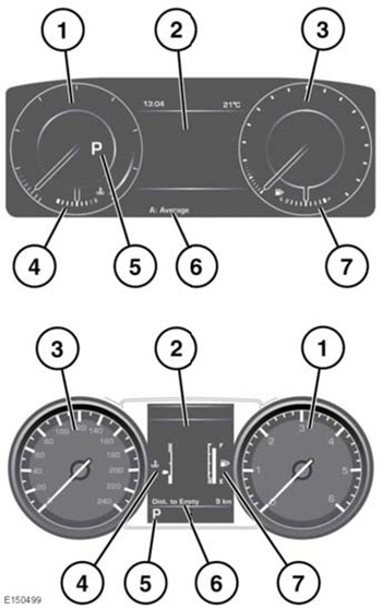 Панель приборов Range Rover Sport с 2013 года