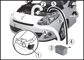 Запуск двигателя от аккумуляторной батареи Renault Scenic