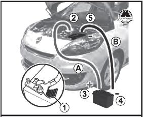 Запуск двигателя от аккумуляторной батареи Renault Scenic