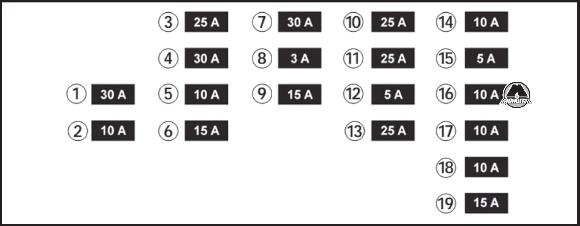 Назначение предохранителей Renault Scenic
