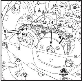 Снятие цепи привода ГРМ Renault Scenic
