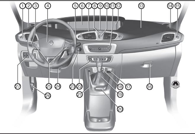 Приборная панель Renault Scenic