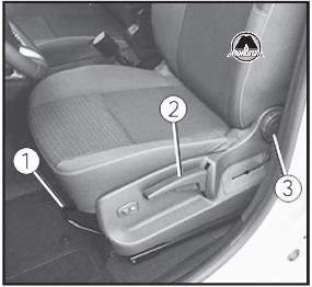 Передвижение сиденья Renault Scenic