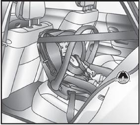 Детское сиденье Renault Scenic