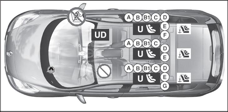 Установка заднего сиденья Renault Scenic