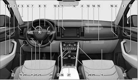 Компоненты Skoda Kodiaq c 2017 года