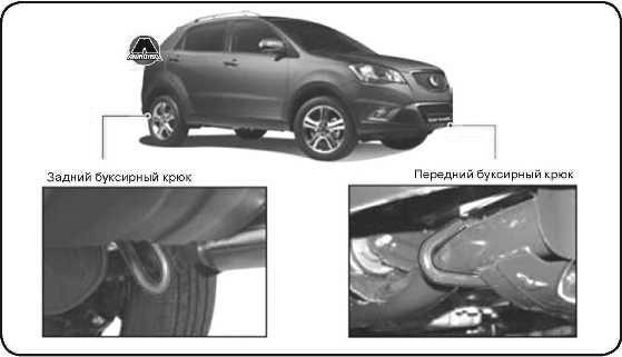 Расположение буксирных крюков SsangYong Korando