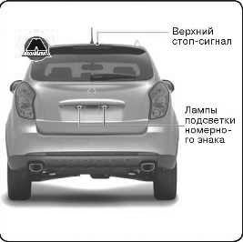 Расположение ламп SsangYong Korando