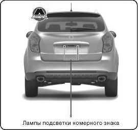 Лампы подсветки номерного знака SsangYong Korando